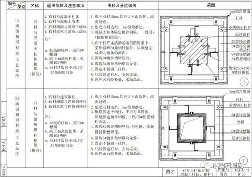 52張節(jié)點詳解圖，讓你徹底讀懂室內墻面施工工藝